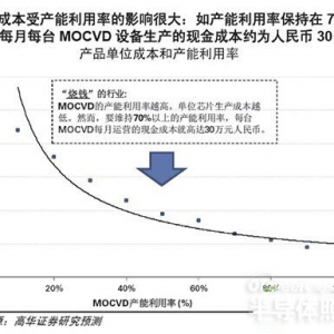 P(gun)Ǭչ는U(ku)a(chn)100_(ti)MOCVDĿ